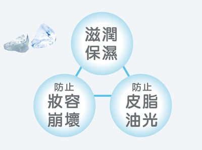 【Make Cover】完美掩護-3秒隱形薄膜酷涼控油定妝噴霧(柑橘香) 65g11