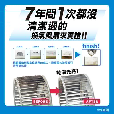 【SHWATCH】廚房頑固油垢一泡即淨清潔劑5