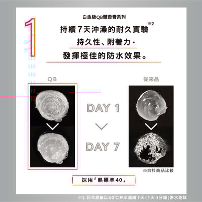 【白金級QB】集中抗異味持久體香膏30g(腋下、足用)4