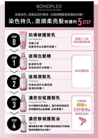 【BONDPLEX】3倍有感護色 前導修護髮乳(洗髮前用)200g6