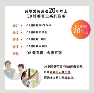 【白金級QB】集中抗異味持久體香膏6g (腋下、足用)3