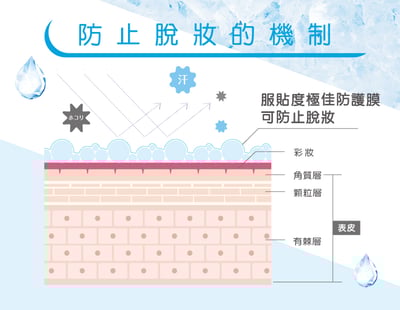 【Make Cover】完美掩護-3秒隱形薄膜酷涼控油定妝噴霧(柑橘香) 65g6