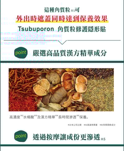 【白雪姬】Tsubuporon平整顆粒修護隱形貼 36入4