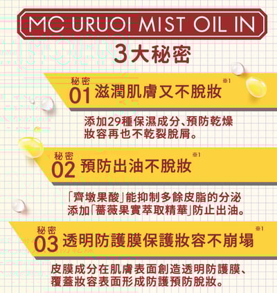 【Make Cover】3秒隱形薄膜定妝噴霧(精油保濕款) 65g5