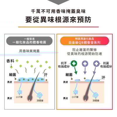 【白金級QB】不沾手抗異味體香棒 20g (腋下、足用)7