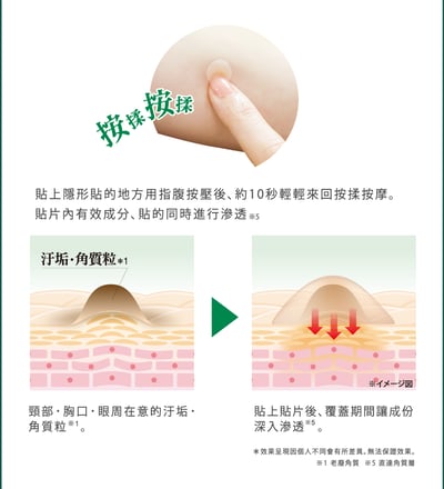 【白雪姬】Tsubuporon平整顆粒修護隱形貼 36入5