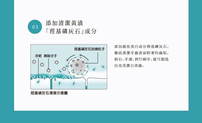 【Teeth Shining】LED光觸媒炫白牙膏+攜帶LED冷光燈組(爽快薄荷清香) 95g7