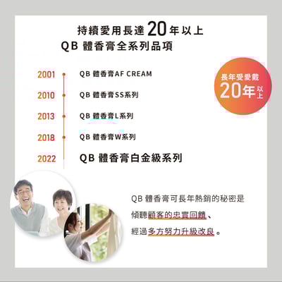 【白金級QB】不沾手抗異味體香棒 20g (腋下、足用)4