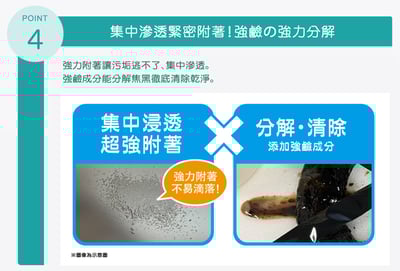 【KT龍捲洗隊】橫掃廚房油垢瞬效清潔劑260ml5