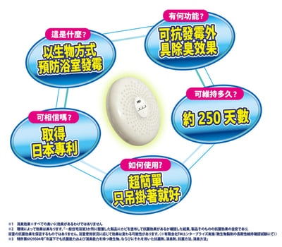 【KD】最終兵器 250天抗霉劑(吊掛式)6