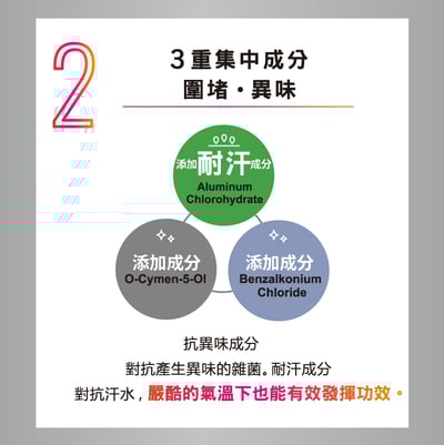 【白金級QB】集中抗異味持久體香膏30g(腋下、足用)5