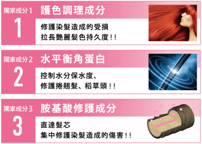 【BONDPLEX】3倍有感護色洗潤組4