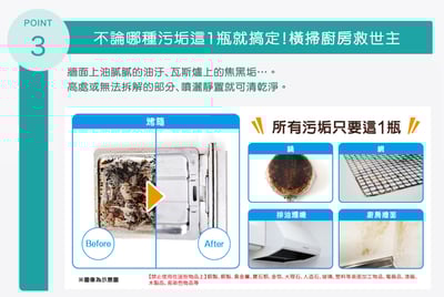 【KT龍捲洗隊】橫掃廚房油垢瞬效清潔劑260ml4