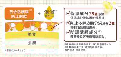 【Make Cover】3秒隱形薄膜定妝噴霧(精油保濕款) 65g6
