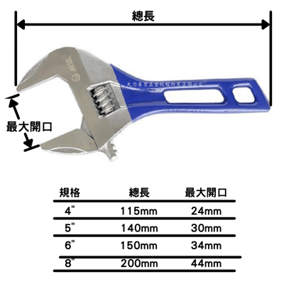 活動板手-大開口3