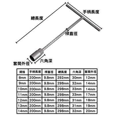 T型套筒板手3