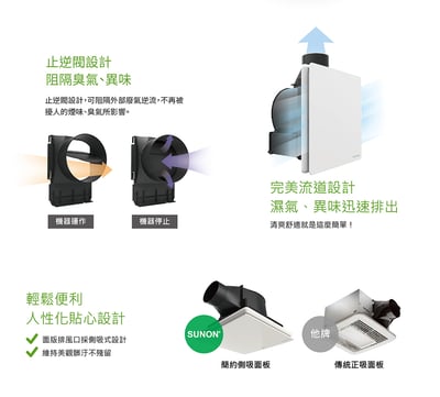 SUNON 建準 25型 節能DC直流大坪數｜大風量靜音換氣扇 BVT25A0014