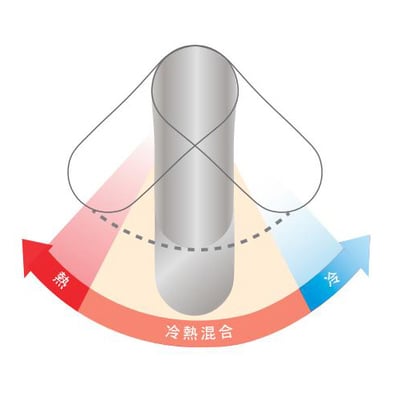 BOSS -LF無鉛面盆龍頭 - 103288 / 1012886