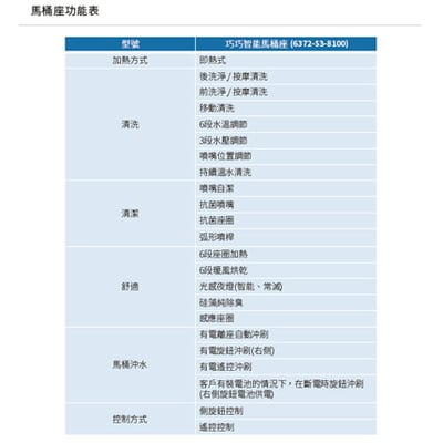 JUSTIME 巧巧智能馬桶 6372-S3-8100 (NEW)3