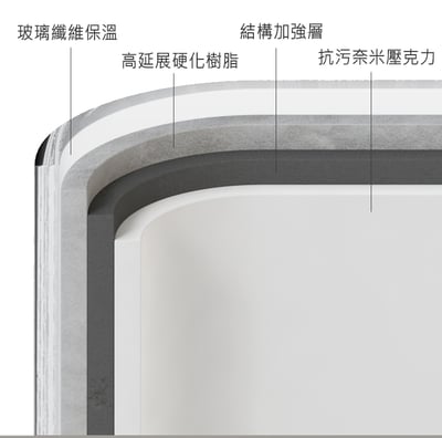 IB系列 - 奈米保溫 / 獨立薄邊無縫一體成型缸  -  IDE-396S6