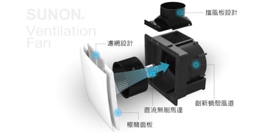 SUNON 建準 21型 節能DC直流｜側吸濾網靜音換氣扇 - BVT21A0063