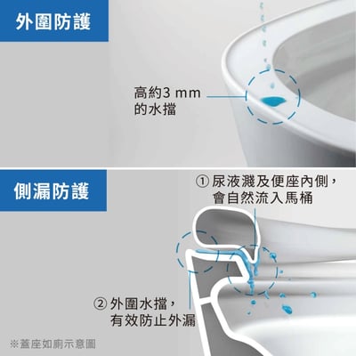 Panasonic-全自動洗淨馬桶 A La Uno S1606