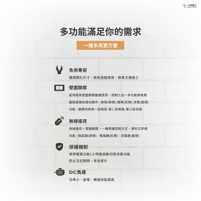 三晰電工 - 110V 暖心系列 三合一多功能換氣暖風機  (21*21標準開孔型)4
