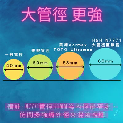 加拿大H&H Hennessy & Hinchcliffe - 大管徑巨無霸 - 奈米抗汙分體馬桶 - N77714