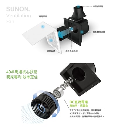 SUNON 建準 25型 節能DC直流大坪數｜大風量靜音換氣扇 BVT25A0012