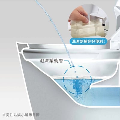 Panasonic-全自動洗淨馬桶 A La Uno S1603