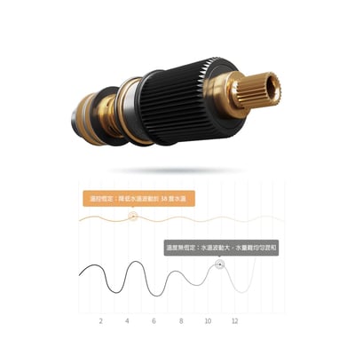 DE系列 -瀑布式溫控淋浴龍頭 - LP-503475