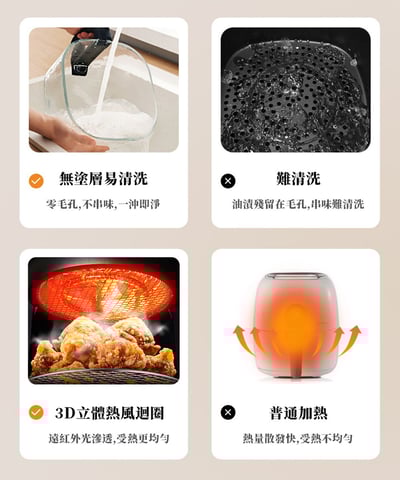 ｜Glolux｜3.5L智能 全景可視 觸控式 晶鑽玻璃氣炸鍋-小白金｜ 贈304不鏽鋼烤網｜5