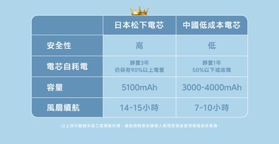 ｜LaPO｜製冷高速可折疊隨身風扇 LF-C01｜14