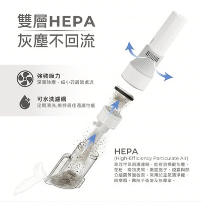 ｜AIWA 愛華｜手持無線吸塵器｜AR1301C4