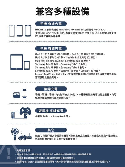 ｜LaPO｜WT-08S｜10050mAh 日本松下電芯｜全功能無線充電行動電源_36.18Wh_具Wh標示｜快充自帶線｜Apple Watch｜小電流模式｜6