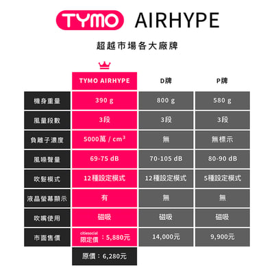 ｜TYMO｜AIRHYPE 高速負離子吹風機｜1500W多段溫控｜自動逆風清潔9