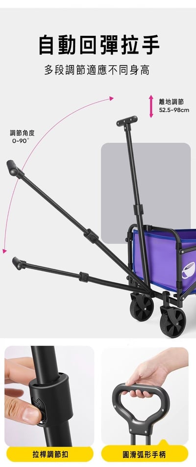 ｜限量｜正版授權｜迪士尼魯斯佛MINI戶外摺疊拖車｜7