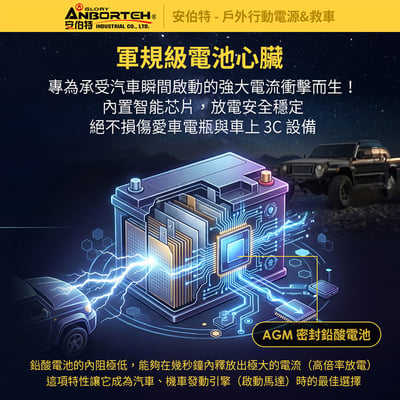 ｜安伯特｜戶外行動電源&救車｜110V 12V QC3.0救車｜戶外電源｜打氣｜照明｜露營｜防災｜停電｜10Ah升級款｜AD200002｜6