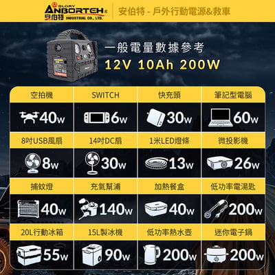 ｜安伯特｜戶外行動電源&救車｜110V 12V QC3.0救車｜戶外電源｜打氣｜照明｜露營｜防災｜停電｜10Ah升級款｜AD200002｜15