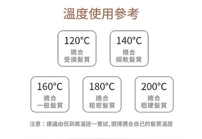 ｜TYMO｜SWAY 智慧造型夾｜奈米鈦板｜MCH技術｜觸摸面板｜夢幻粉｜經典黑12