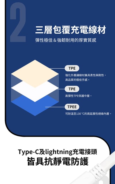 ｜LaPO｜三代WT-08｜超進化八合一無線快充行動電源｜ ｜三色可選｜琉光金｜微墨藍｜柔霧白｜11