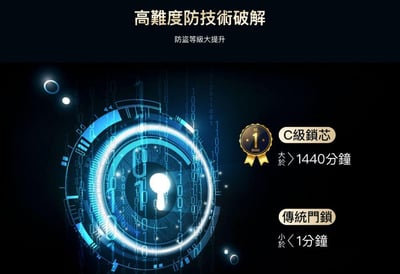 ｜arpha M1 3D人臉識別智慧電子鎖｜八合一靜音全自動含基本安裝｜獨家加贈原廠電池+手環+磁卡x4，市價5670｜10
