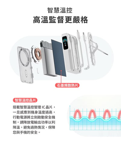 ｜LaPO｜Qi2 15W磁吸無線充行動電源｜38.5Wh具Wh標示｜六合一設計｜小電流模式｜快充自帶線8
