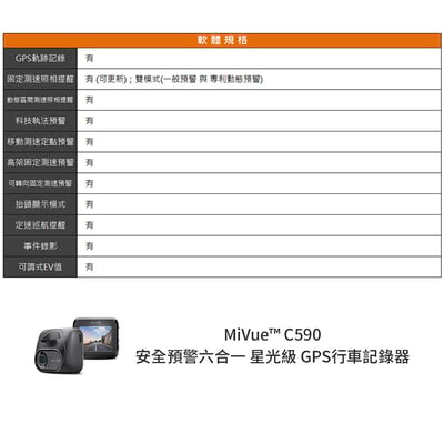 ｜MIO MiVue C590｜安全預警六合一 星光級 GPS行車記錄器｜贈32G卡｜10