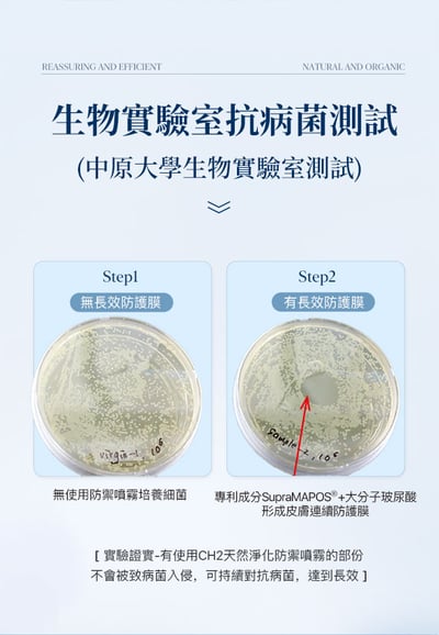 ｜品好物｜CH2 天然淨化防禦噴霧7