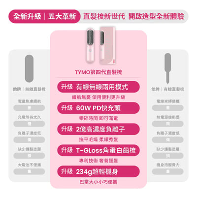 ｜TYMO｜PORTA Pro 陶瓷發熱直髮梳｜無線輕巧｜2億負離子｜夢幻粉7