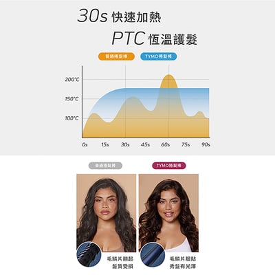 ｜TYMO｜ROTA 自動捲髮造型器｜專利雙旋｜夾緊、旋轉、釋放｜9