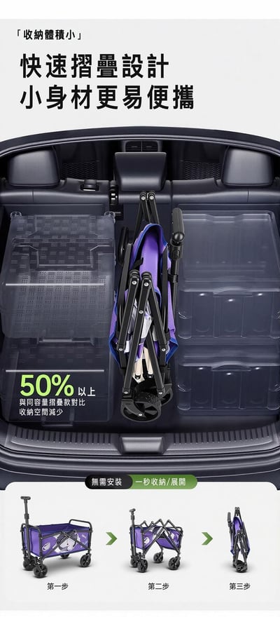 ｜限量｜正版授權｜迪士尼魯斯佛MINI戶外摺疊拖車｜8