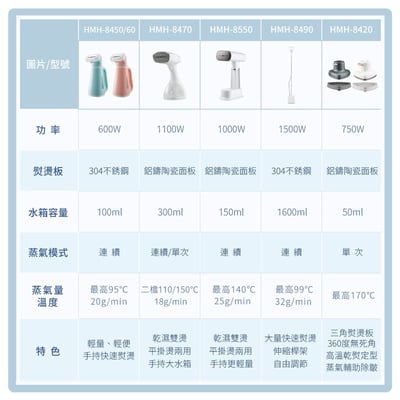 ｜KINYO｜直立式蒸氣掛燙機｜燙衣機｜蒸氣熨斗｜平燙電熨｜衣物熨燙｜12
