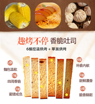 ｜MyAcore品好物｜5合一多功能早餐機｜烘、煎、烤、蒸、烙｜6